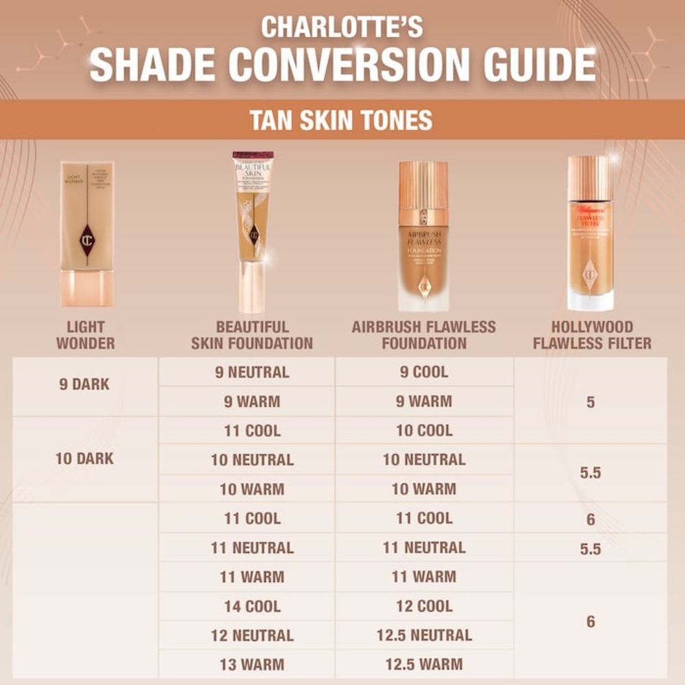 Charlotte Tilbury NIB Beautiful Skin Foundation in Warm Cool & Neutral Shades! - Picture 7 of 10